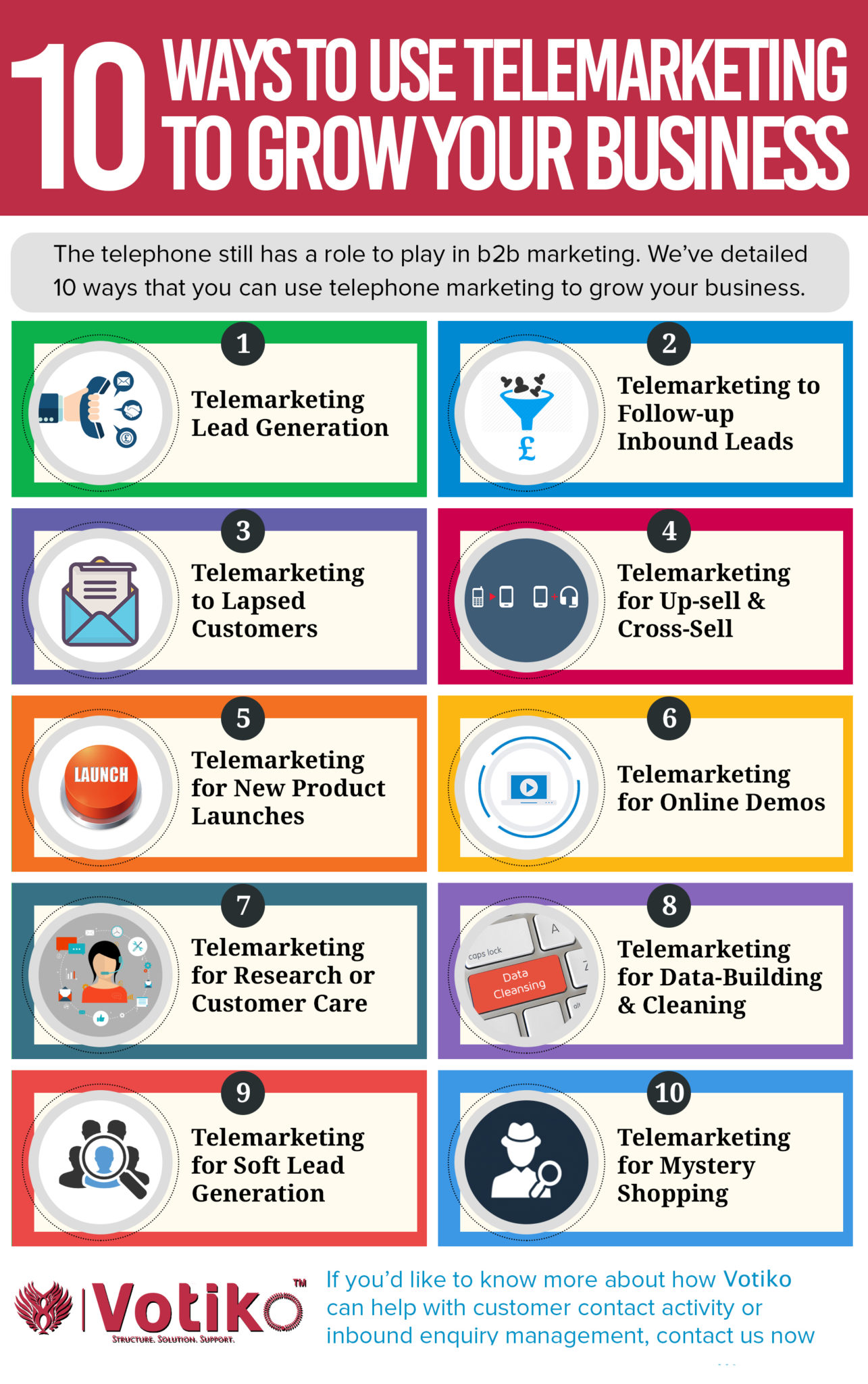 INFOGRAPHIC-10 Ways to Use Telemarketing to Grow your Business